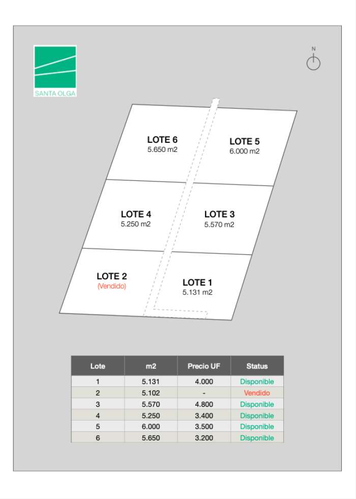 Planos Venta parcelas en Condominio Santa Olga, Candelaria, Pucn